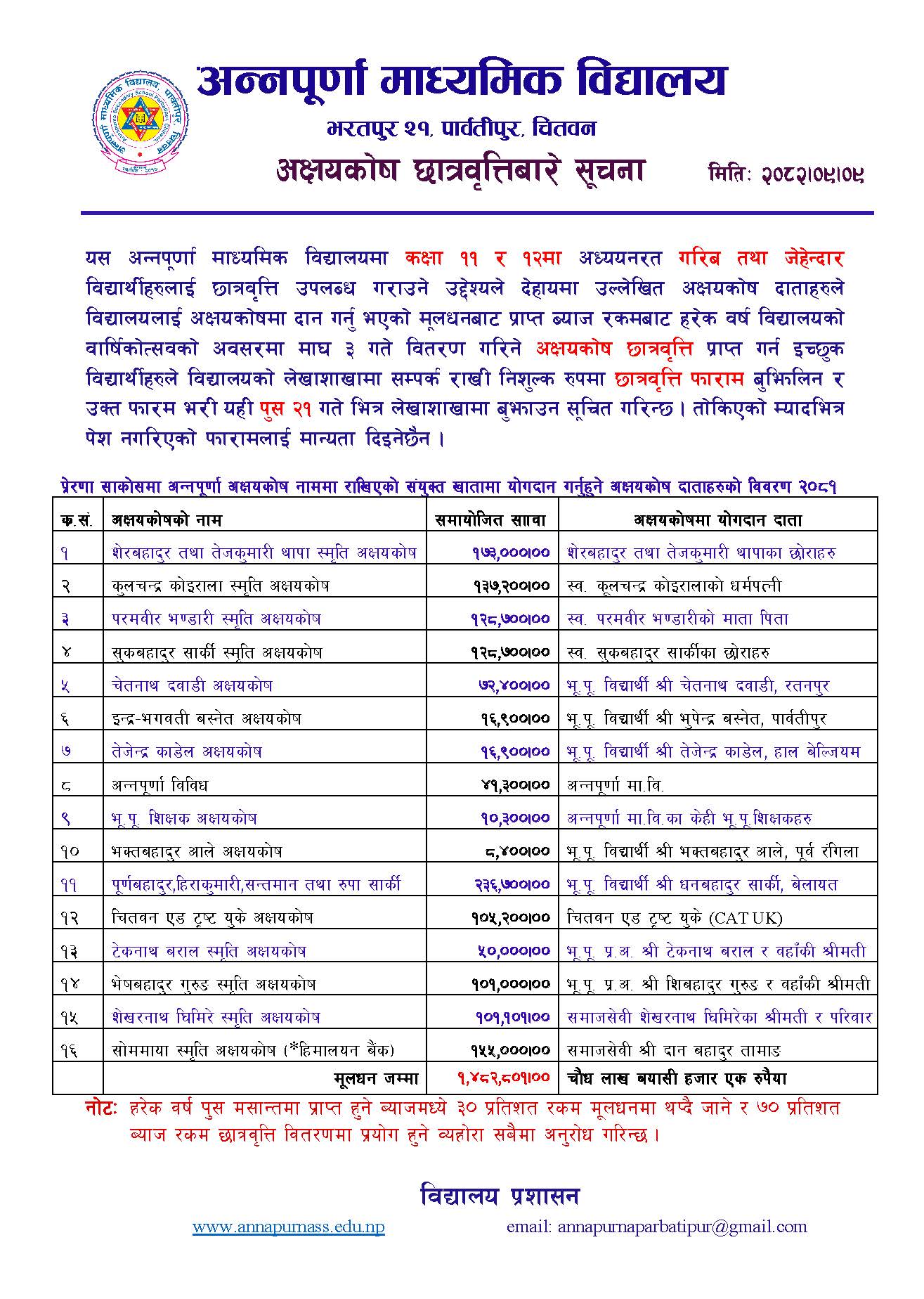 अक्षयकोष छात्रवृत्तिको सूचना (२०८२)